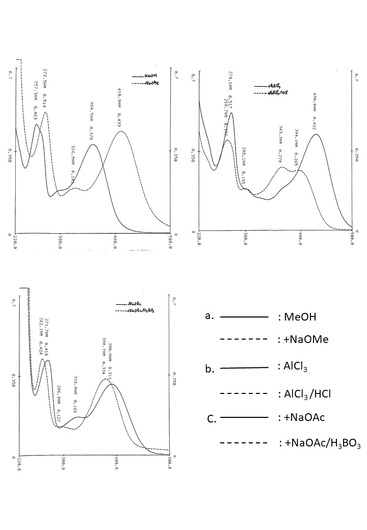 Quercetin 3-O-rutinosideの吸収スペクトル